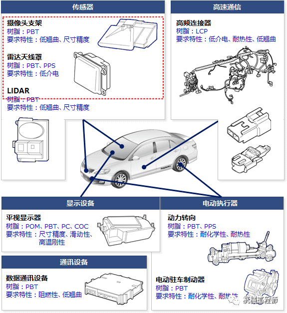 高性能工程塑料在工业领域的应用及其影响