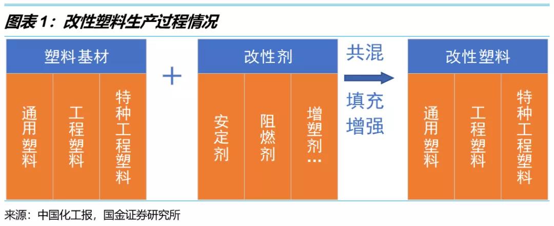复合塑料材料在家电行业的应用