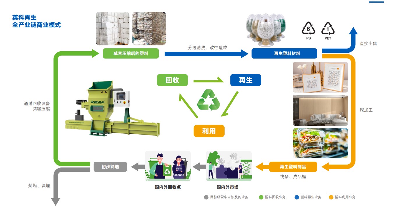 可回收塑料在建筑行业的推广与应用实践