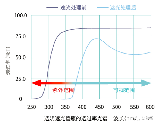 透明塑料板材光学性能测试研究分析