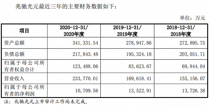 先进塑料包装技术的发展方向