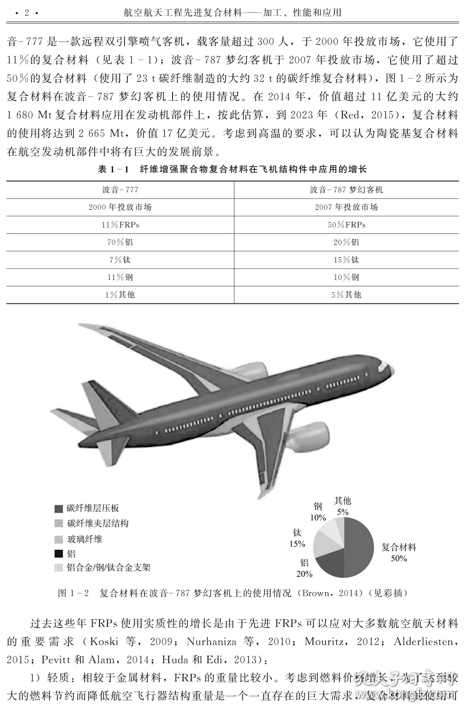 航空用高分子复合材料的研究