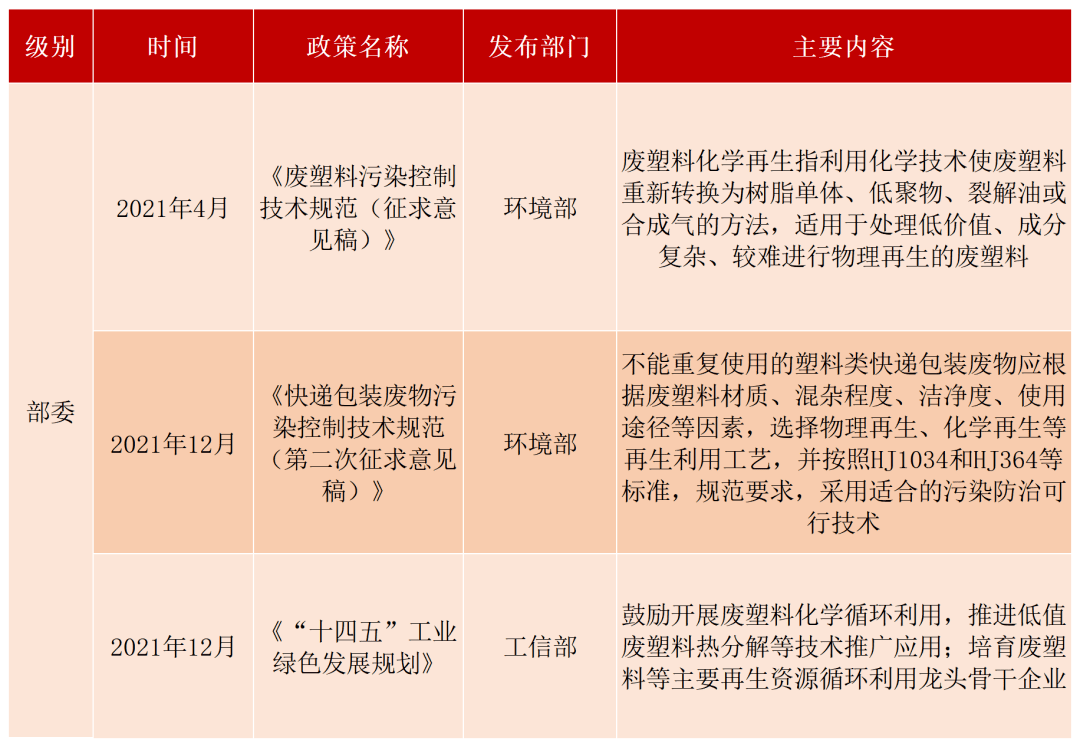 塑料瓶回收再利用产业链深度解析