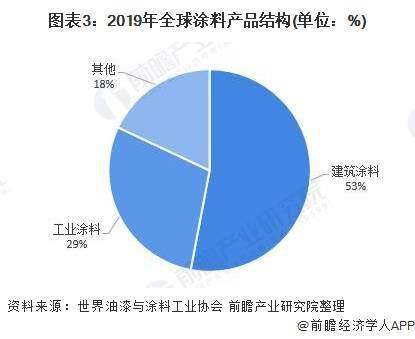 耐化学腐蚀橡胶材料的研发趋势