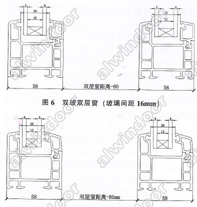 塑料门窗型材的保温隔音性能分析
