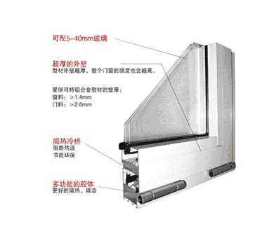 塑料门窗型材的保温隔音性能分析