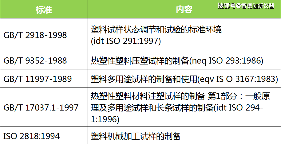 塑料制品检测标准，质量控制的基石