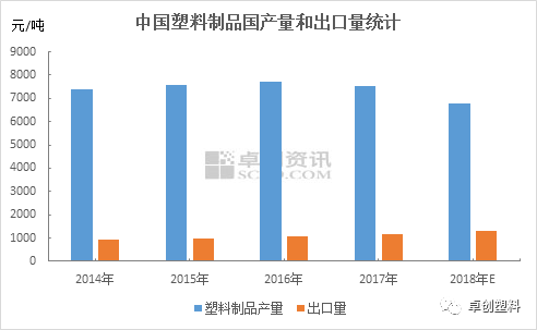 塑料制品退税，政策调整与产业影响