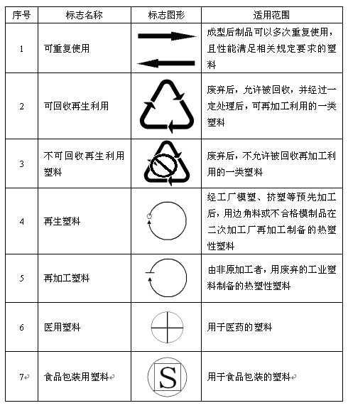 塑料制品要求，质量、环保与可持续发展的关键要素