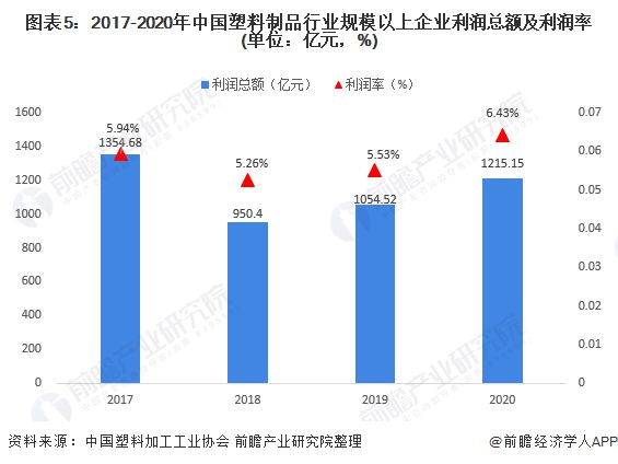 塑料制品需求，现状、挑战与未来趋势