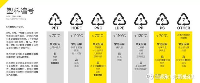 塑料制品四级，应用、影响与未来发展