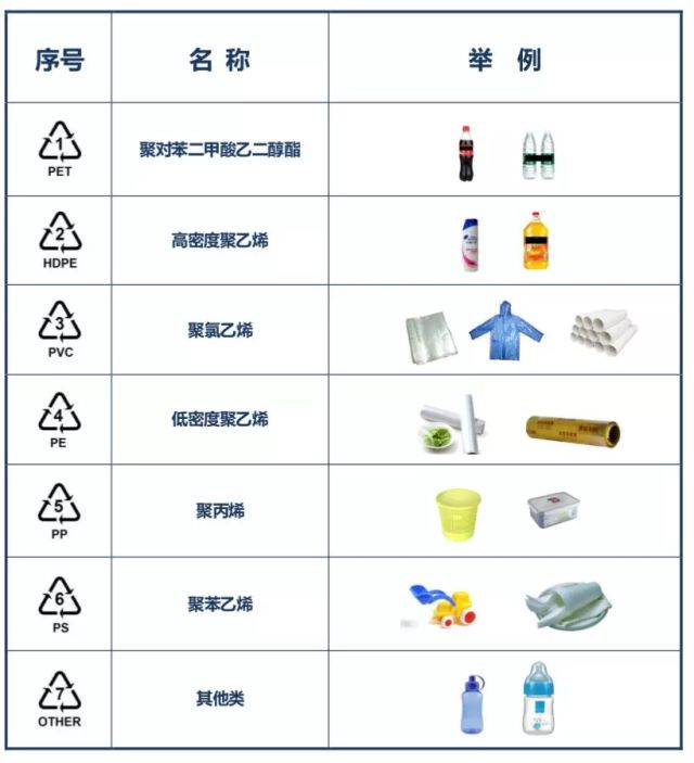 塑料制品四级，应用、影响与未来发展
