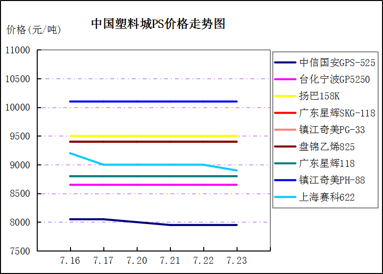郑州塑料制品价格，市场分析与趋势预测