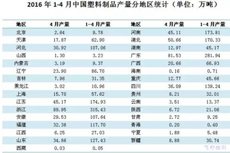 2013年塑料制品行业的深度洞察