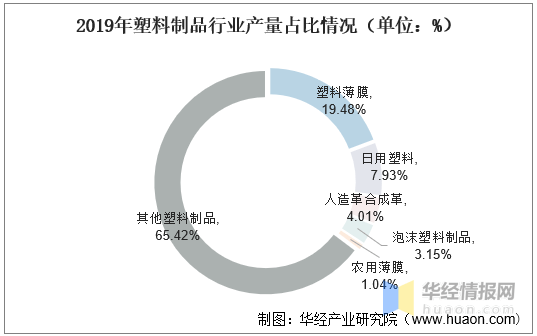2013年塑料制品行业的深度洞察