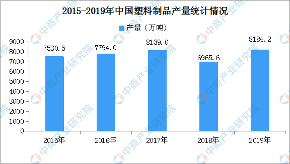 塑料制品现状及其影响与挑战