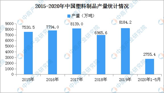 全球塑料制品产量的现状及其影响