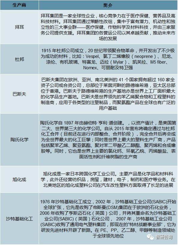 塑料制品产量及其对环境影响分析