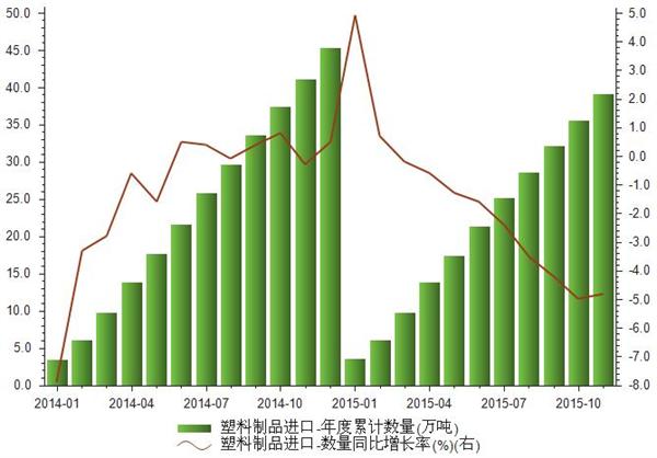 2015年塑料制品的发展与影响