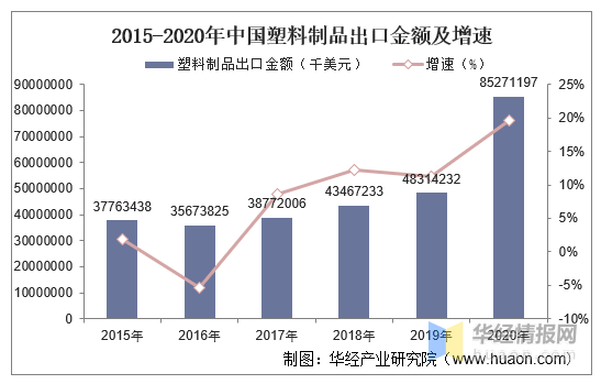 塑料制品在2015年的发展与影响