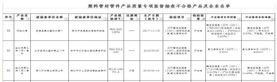 万兴塑料制品有限公司，塑造未来的力量之所在
