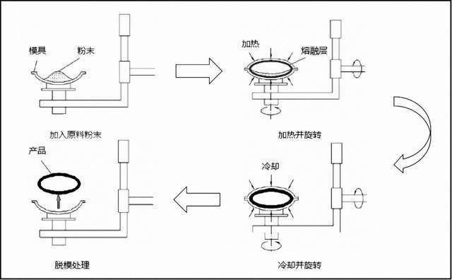 塑料原料到成品，塑料制品加工全过程解析示意图