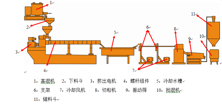 塑料制品的加工示意图，从原料到成品的全过程解析